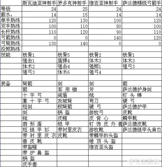 骑马与砍杀攻略大全 从新手到进阶攻略(13)