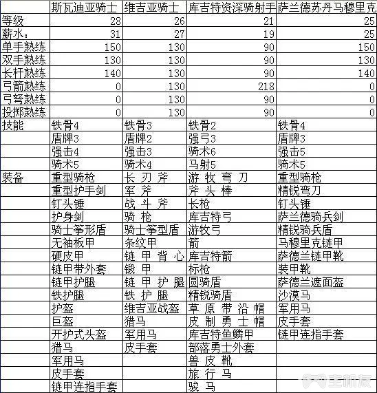 骑马与砍杀攻略大全 从新手到进阶攻略(13)