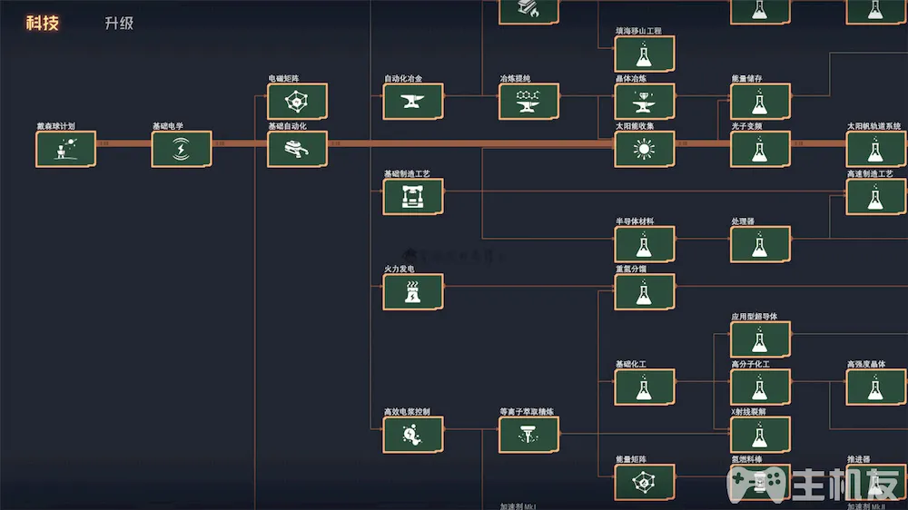 戴森球计划好玩吗 steam/wegame双销量冠军畅销榜