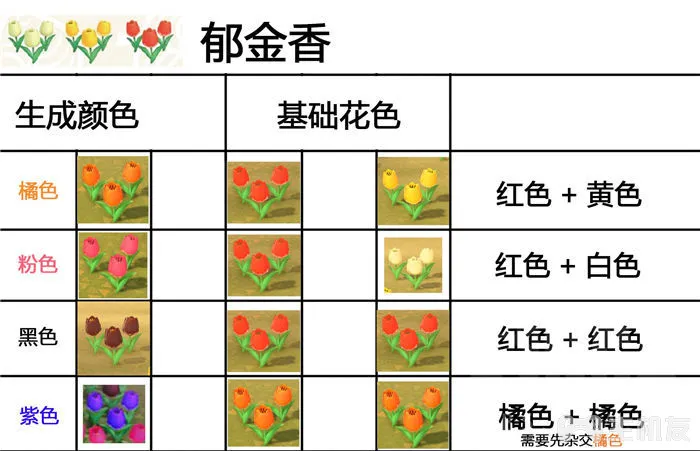 switch动物之森杂交花攻略 教你种出奇异花朵