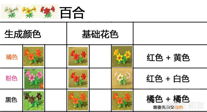 switch动物之森杂交花攻略 教你种出奇异花朵