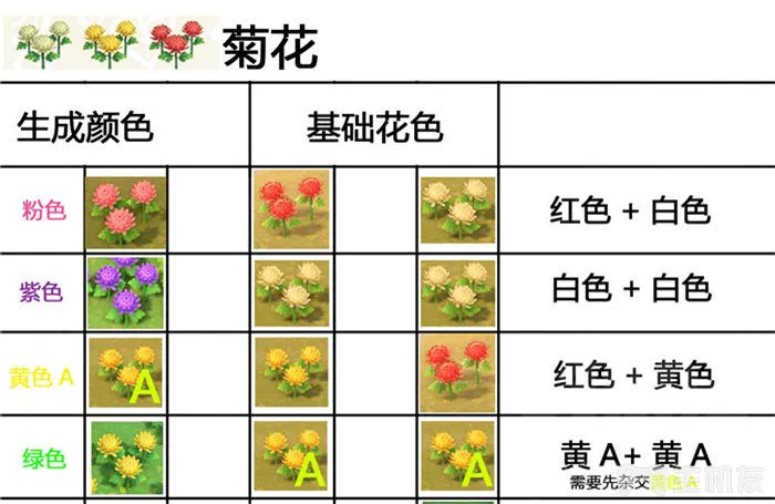 switch动物之森杂交花攻略 教你种出奇异花朵