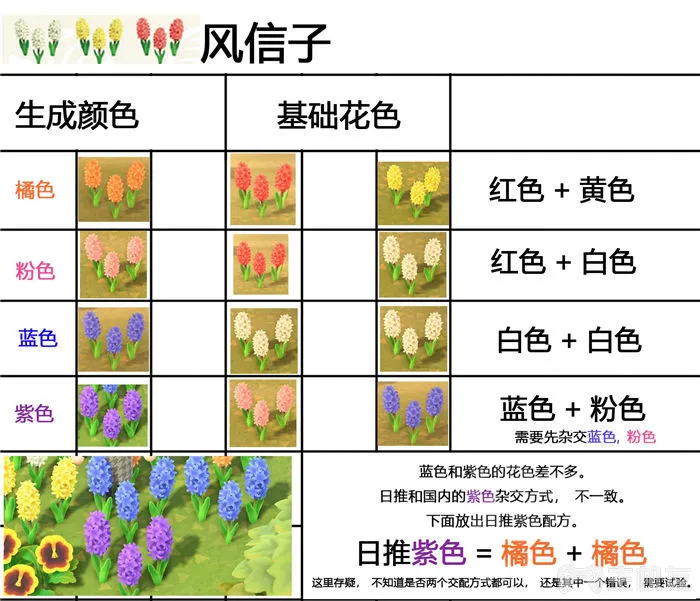 switch动物之森杂交花攻略 教你种出奇异花朵