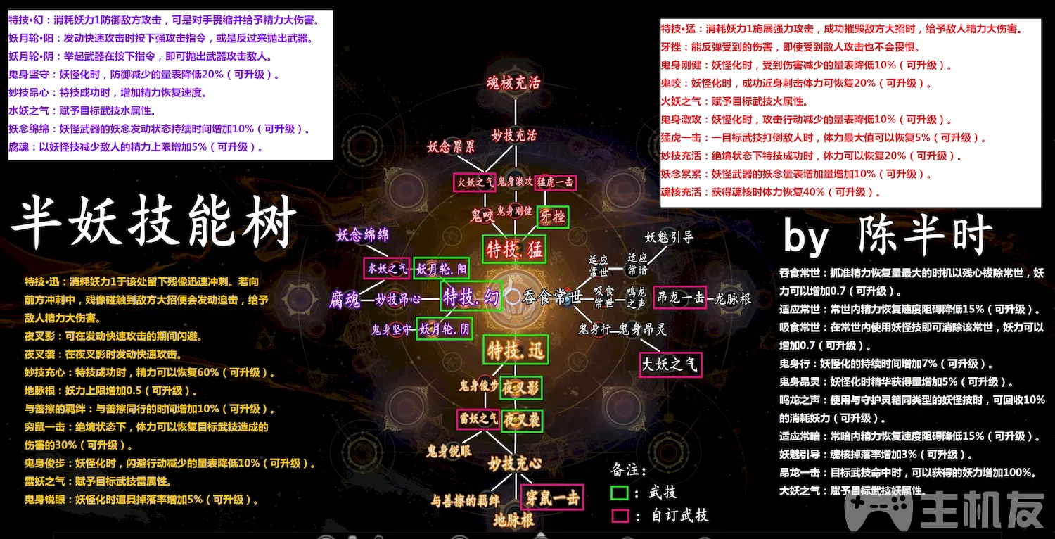 仁王2半妖技能有哪些 半妖技能树武技详解