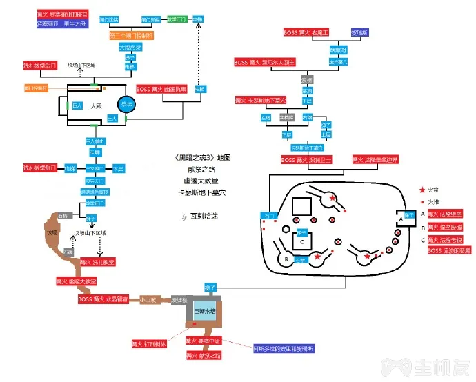 黑暗之魂3全结局攻略 详细地图迷宫走法攻略