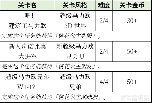 超级马里奥制造2通关后的隐藏任务和隐藏要素