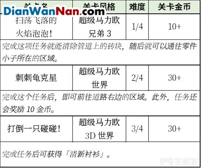 超级马里奥制造2NPC的出现地点及相关任务说明