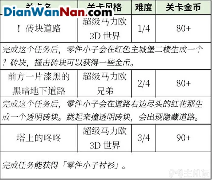 超级马里奥制造2NPC的出现地点及相关任务说明