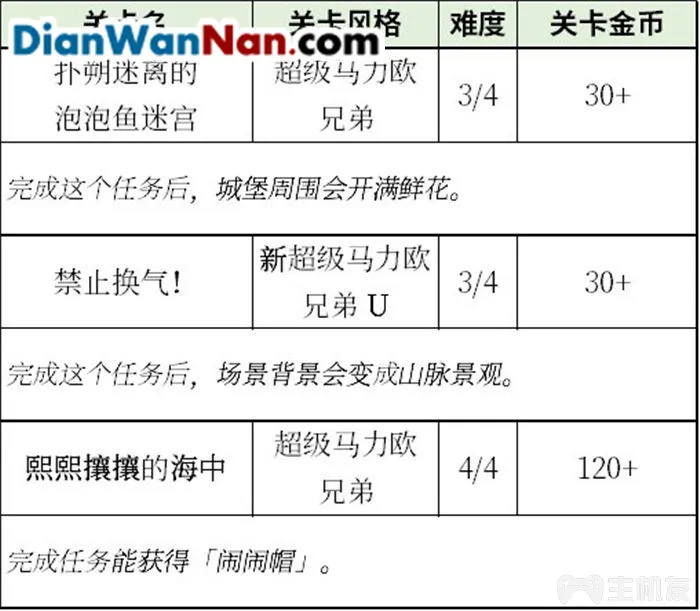 超级马里奥制造2NPC的出现地点及相关任务说明