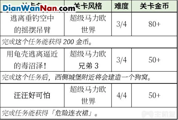 超级马里奥制造2NPC的出现地点及相关任务说明