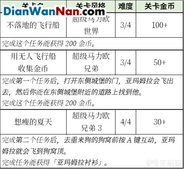 超级马里奥制造2NPC的出现地点及相关任务说明