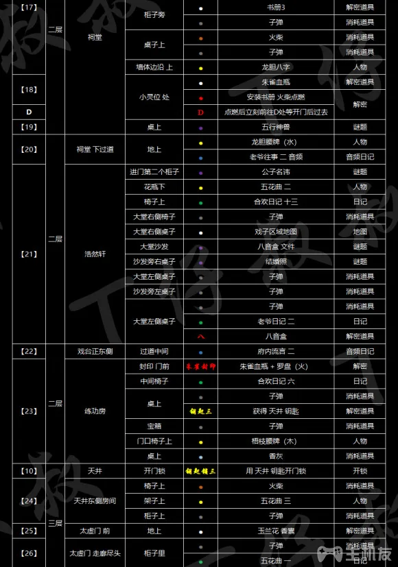 纸人2全收集攻略 全文献、谜题、全物品图鉴