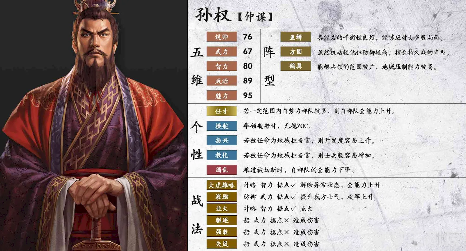 三国志14孙权特技介绍 三国志14孙武数据一览