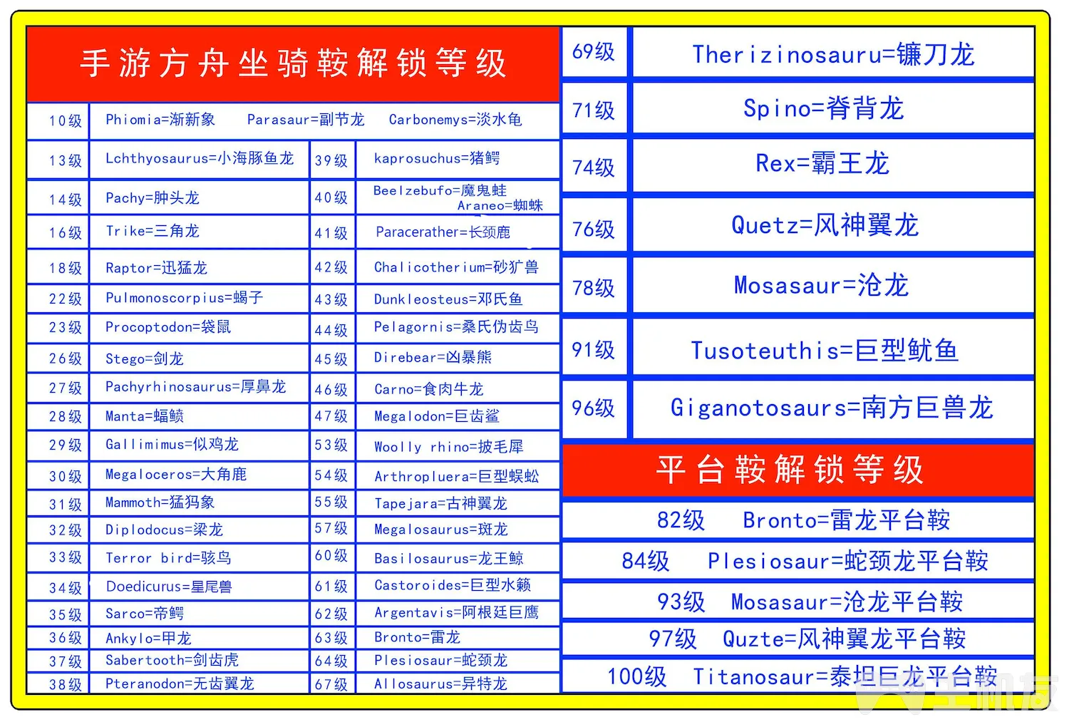 方舟生存进化鞍具怎么学 新手鞍具学哪个比较好