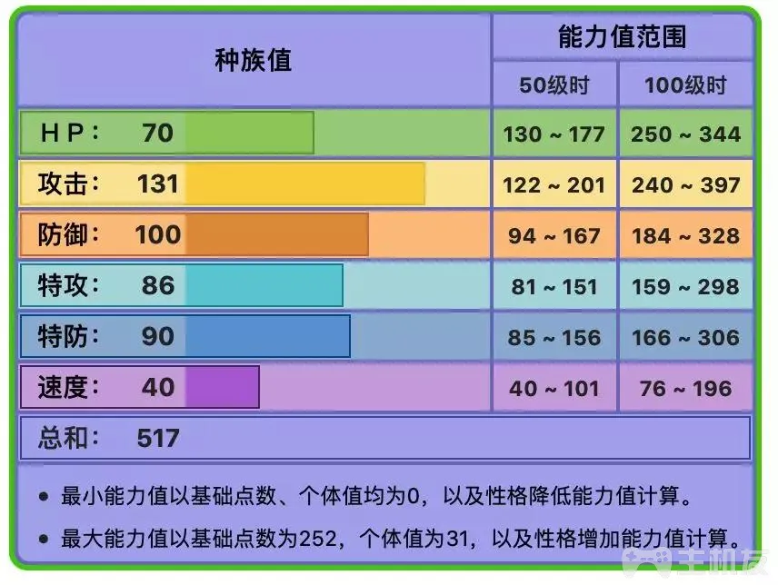 精灵宝可梦剑盾潜灵奇袭掷锚队伍 破破船轮战术分析