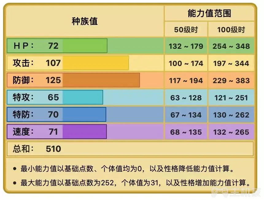 精灵宝可梦剑盾超极巨化沙螺蟒技能 沙螺蟒战术分析