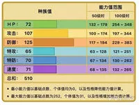 精灵宝可梦剑盾超极巨化沙螺蟒技能 沙螺蟒战术分析