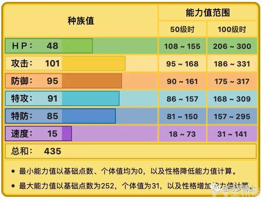 精灵宝可梦剑盾啪嚓海胆PVP玩法解析 技能介绍与队伍搭配建议