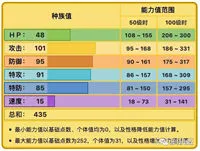 精灵宝可梦剑盾啪嚓海胆PVP玩法解析 技能介绍与队伍搭配建议