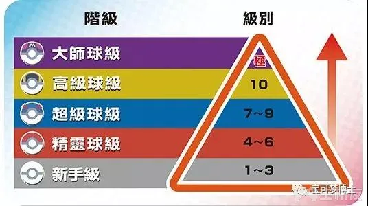 精灵宝可梦剑盾对战竞技场S1赛季各级别奖励与领取方法介绍