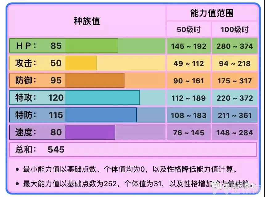 精灵宝可梦剑盾接棒波克基斯技能 巨炭山特性与队伍搭配详解