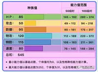 精灵宝可梦剑盾接棒波克基斯技能 巨炭山特性与队伍搭配详解