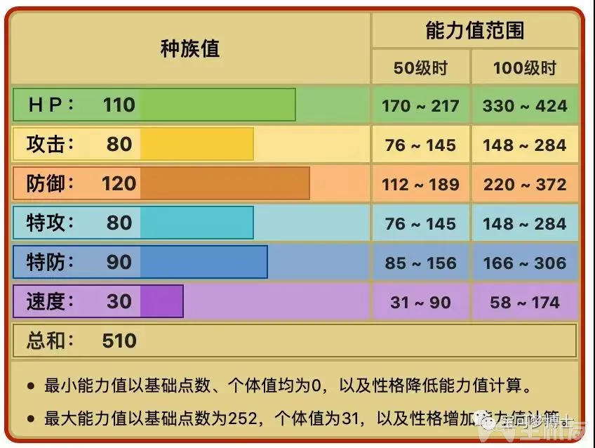 精灵宝可梦剑盾巨炭山技能 巨炭山特性与队伍搭配详解