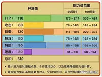 精灵宝可梦剑盾巨炭山技能 巨炭山特性与队伍搭配详解