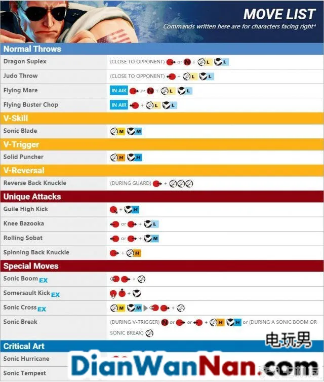 街头霸王5图文攻略 全人物角色介绍以及人物出招表(43)