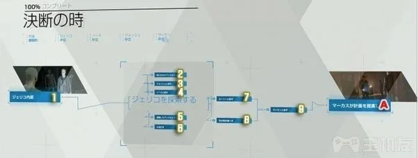 底特律变人图文攻略 全流程+全人质+全分支章节(15)