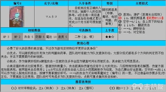 公主法典图文攻略 全连招使用方法与全人物攻略(2)