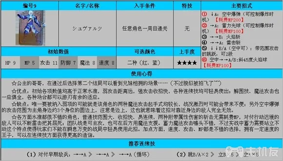 公主法典图文攻略 全连招使用方法与全人物攻略(2)