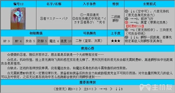 公主法典图文攻略 全连招使用方法与全人物攻略(2)