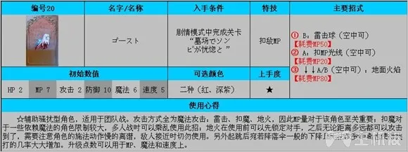 公主法典图文攻略 全连招使用方法与全人物攻略(3)
