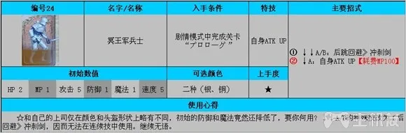 公主法典图文攻略 全连招使用方法与全人物攻略(4)