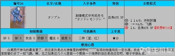 公主法典图文攻略 全连招使用方法与全人物攻略(4)