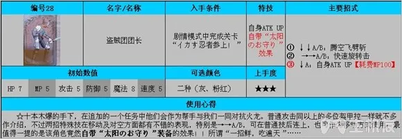 公主法典图文攻略 全连招使用方法与全人物攻略(4)