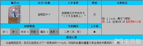 公主法典图文攻略 全连招使用方法与全人物攻略(5)
