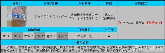 公主法典图文攻略 全连招使用方法与全人物攻略(5)