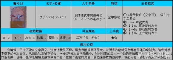 公主法典图文攻略 全连招使用方法与全人物攻略(5)