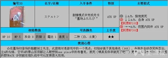 公主法典图文攻略 全连招使用方法与全人物攻略(5)