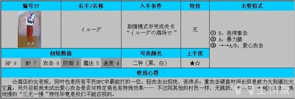 公主法典图文攻略 全连招使用方法与全人物攻略(6)