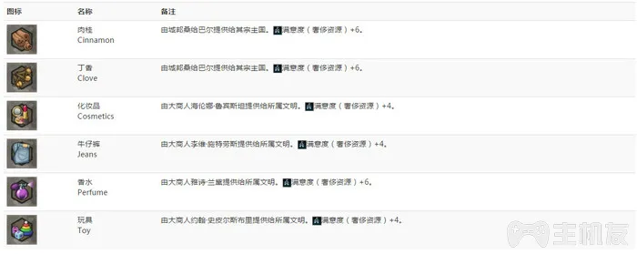文明6攻略 新手入门教程+全国家综合强度解析(34)