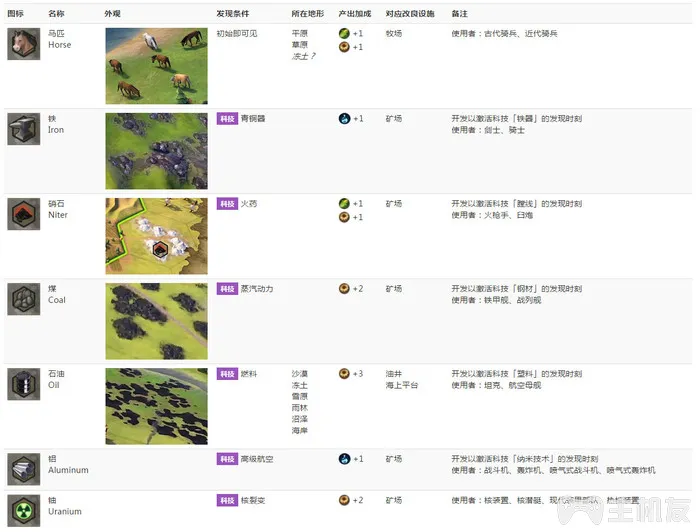 文明6攻略 新手入门教程+全国家综合强度解析(34)