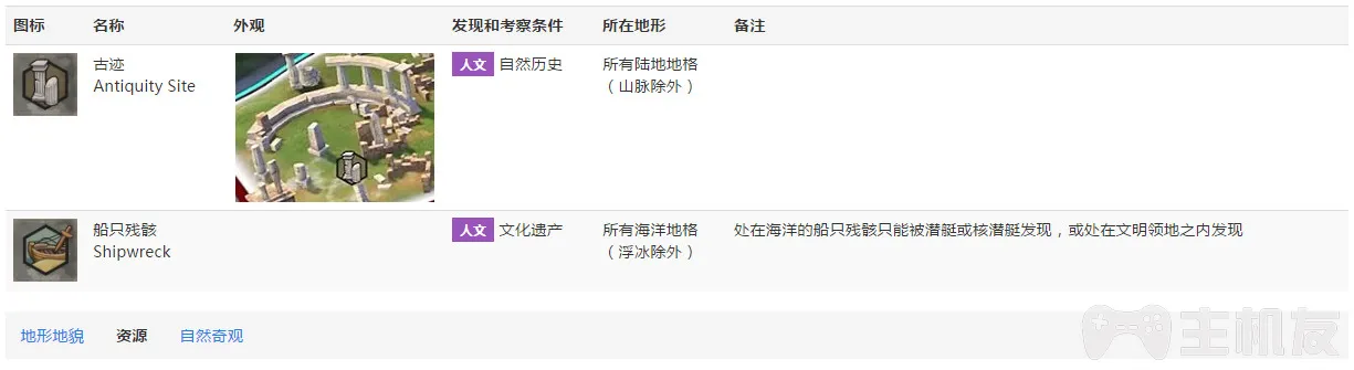 文明6攻略 新手入门教程+全国家综合强度解析(34)