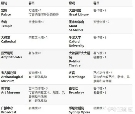 文明6攻略 新手入门教程+全国家综合强度解析(37)