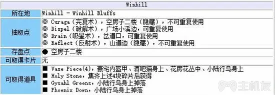 最终幻想8重制版攻略图文攻略 FF8全流程+全支线大全(2)