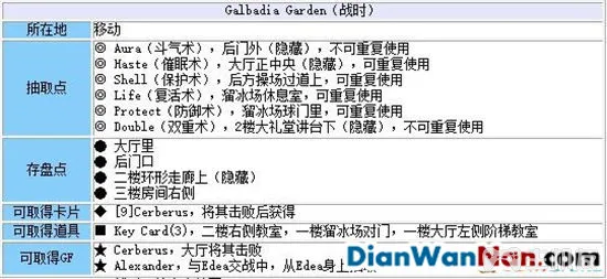 最终幻想8重制版攻略图文攻略 FF8全流程+全支线大全(3)