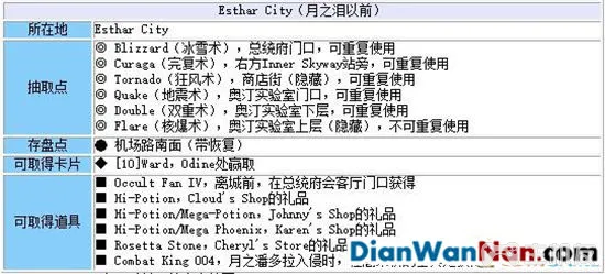 最终幻想8重制版攻略图文攻略 FF8全流程+全支线大全(8)