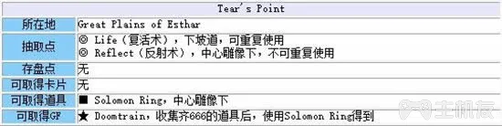 最终幻想8重制版攻略图文攻略 FF8全流程+全支线大全(8)